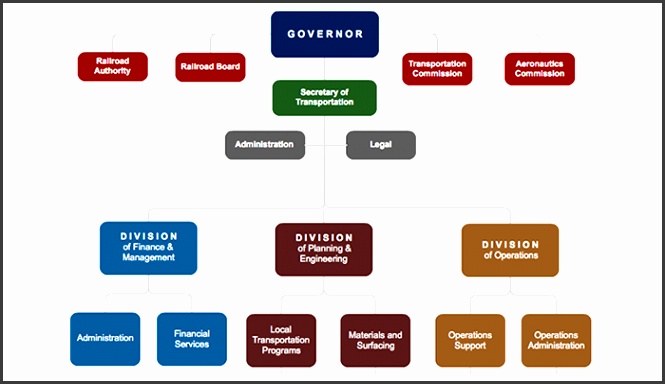organization chart Create Organizational Charts for your Business