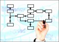 10  organizational Planning