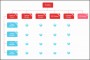 5  organizational Structure Chart Template