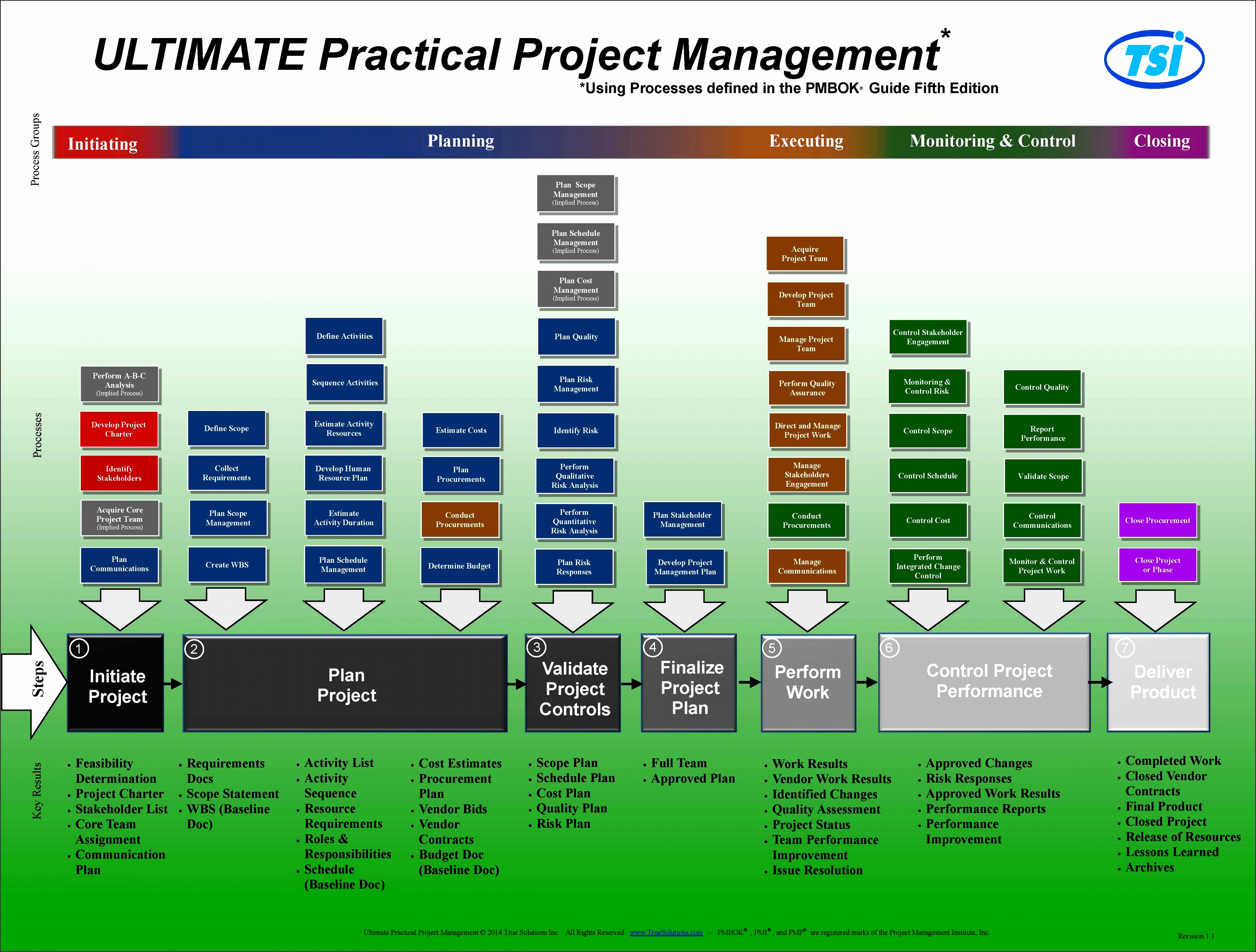 Pmi Templates