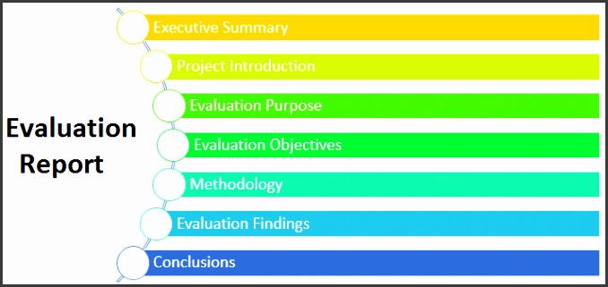 Contents of Evaluation Report