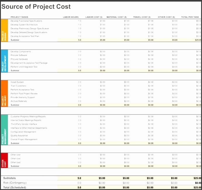 Project Bud Worksheet
