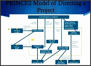 Project Initiation Documentation in terms of PRINCE2edit