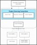 6  Project Management Plan Templates