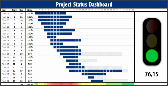 project status dashboard template free project status dashboard free excel project dashboard ideas