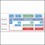 7  Project Methodology Template