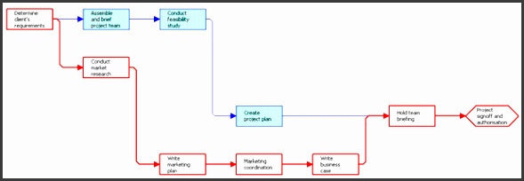 10 Project Network Diagram Template SampleTemplatess SampleTemplatess 10-project-network-diagram-template-sampletemplatess-sampletemplatess