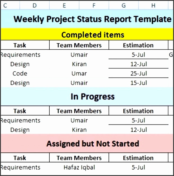 53 Weekly status report template portray Weekly Status Report Template Helpful Visualize Project In Excel About