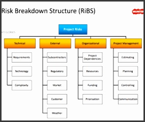 Risk Breakdown Structure PowerPoint Diagram