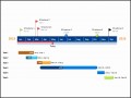 8  Project Timeline Template Word