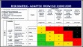 9  Risk assessment Matrix Template Excel