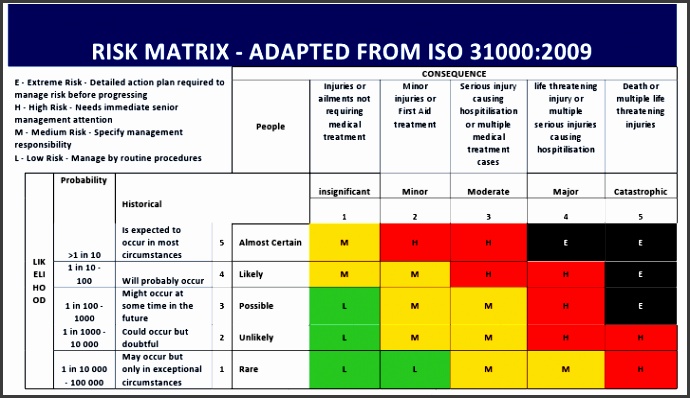 Risk Matrix example. risk assessment matrix template jhvlk. 