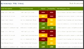 Risk Assessment Tool