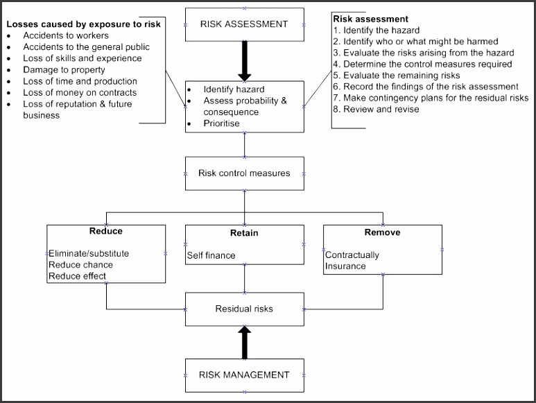 construction risk management