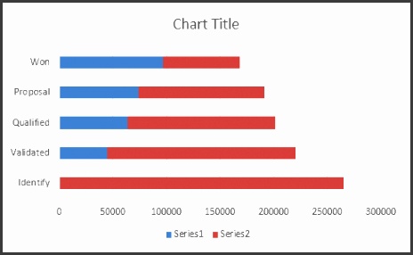 Sales Funnel Chart in Excel template Inserted chart