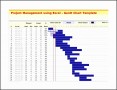 9  Sample Gantt Chart Template