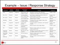 7  Sample Stakeholder Analysis Template