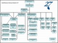 8  School organization Chart