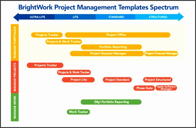 BrightWork Delivers A Practical Solution For Project Management sLcpg Re mended IndustryARC Leading Provider of Global Industry Specific Real Time Data Analytics & Strategic Insights