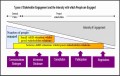 9  Stakeholder Engagement Plan Template