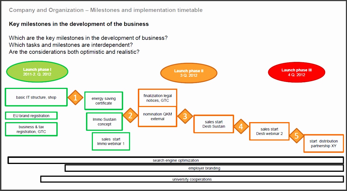 Product Development Process Sa Pinterest Inside Startup Business Plan Template Start Up Plans Sweetbook Me