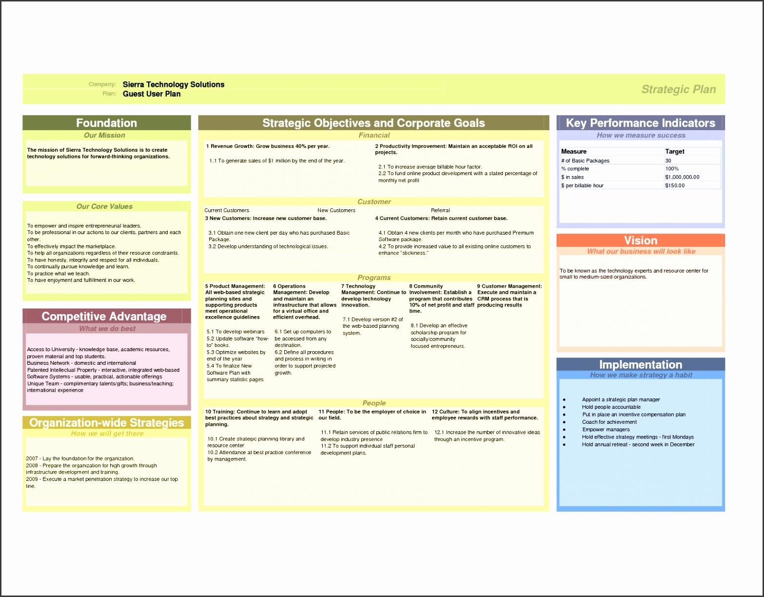 Microsoft Business Plan Business Strategy Plan Template Business