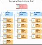 6  Template for organization Chart