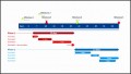6  Timeline Chart Template
