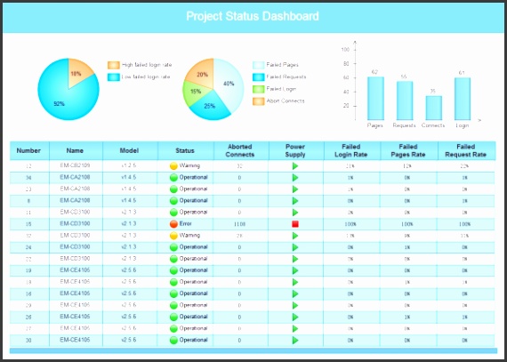 Project Status Dashboard Template