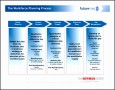 6  Workforce Planning Template