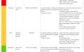 5 W's Worksheet For Kids – 5 ws worksheet