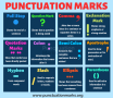 Punctuation (Periods – punctuation marks: list of important punctuation marks in english …