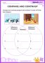 Compare And Contrast Venn Diagram For Kids – Venn diagram compare contrast anchor charts, reading chart for kids