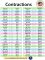 Contractions (don’t – Grammar 18 contractions with not