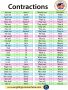 Contractions (don’t – Grammar 18 contractions with not