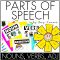 Parts Of Speech (Nouns – What is a noun ?