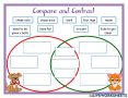 Compare And Contrast Venn Diagram Template For Kids – venn diagram template printable