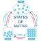 States Of Matter (Solid – States of matter solid examples