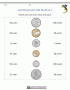Australian Money Identification And Matching – Australian dollars money matching