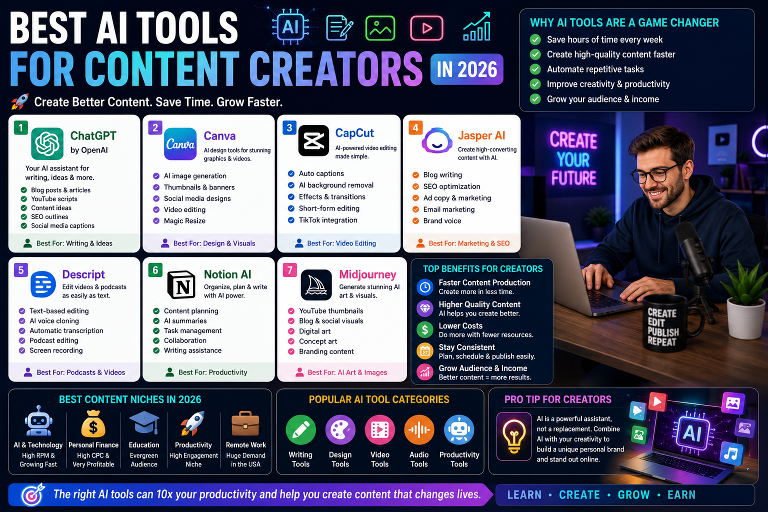 Best AI Tools for Content Creators in 2026