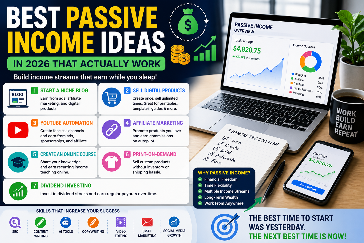 Best Passive Income Ideas in 2026 That Actually Work