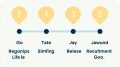Excel Project Timeline Template with Milestones Guide