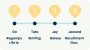 Excel Project Timeline Template with Milestones Guide